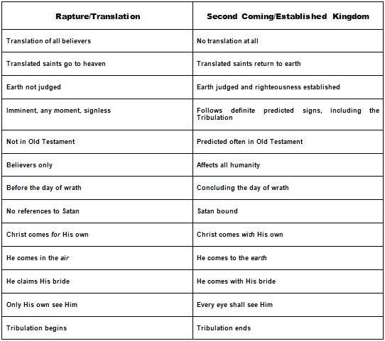 Chart Comparing Jesus And Melchizedek